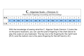 C Algerian Scale Version 1 Scale Notes And Charts For