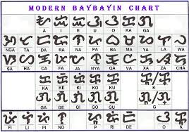 Modern Baybayin Chart Filipino Tattoos Baybayin Alibata