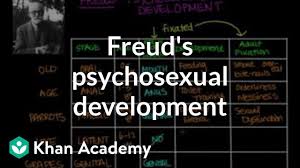 Freuds Psychosexual Development Video Khan Academy