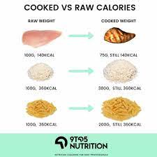 weigh and track calories raw or cooked