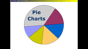 Pie Charts Basic Social Studies Video Wisc Online Oer