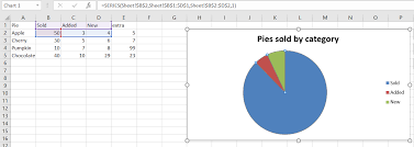 creating pie chart using openpyxl