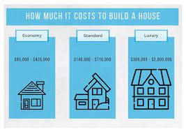 Cost To Build A Custom Home