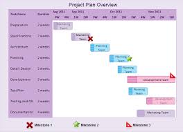 Gantt Chart Or Cant Chart Leadership In Project Management