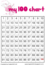 100 Counting Chart School Stuff 100 Number Chart