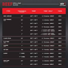 The Beef Basics Try This Tip From Weber Sauces