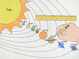 The sun rotates as it orbits the center of the milky way. How To Draw The Solar System 14 Steps With Pictures Wikihow