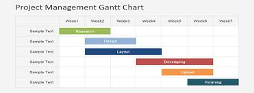 The Origins Of The Gantt Chart Road Map To Wwi Deployment