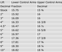 Jeep Zj Control Arm Length Chart Jeep Grand Cherokee