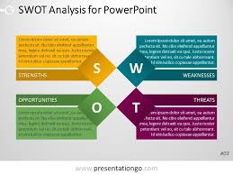 Swot Analysis Template For Powerpoint Swot Analysis