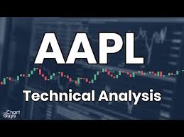 Aapl Technical Analysis The Chart Guys