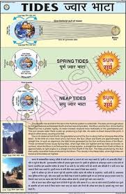 Tides For Geography Chart