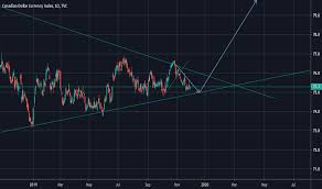 Cxy Charts And Quotes Tradingview