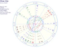 Elton John Astrology Natal Horoscope Report