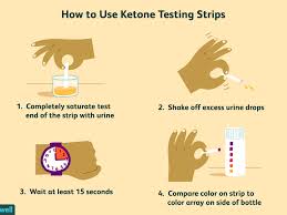 How To Test Your Urine For Ketones