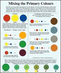 Image Result For Green Eye Color Chart Mixing Paint Colors