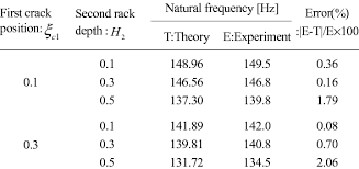natural frequency of a simply supported