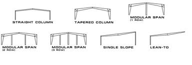 Prefab Buildings By Size Standard Metal Building Size Guide