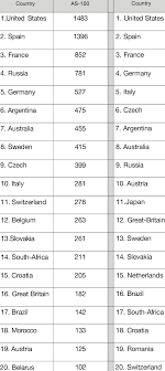 performing countries in tennis
