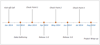 a timeline milestone chart in excel