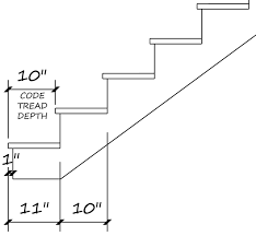 Trouble Bringing Basement Stairs To
