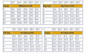Lubricant Cross Reference Online Charts Collection