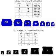 11 B Nut Size Chart By Russell Performance Plumbing An