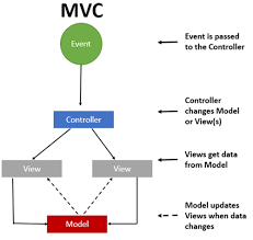 mvc interview questions and answers