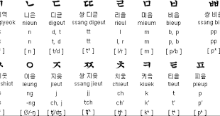 Mw91355 1st A Table Of Korean Alphabet Vowels Consonants