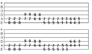 Heavy Metal Strumming Guitar Lesson With Drum Tracks