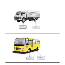 sbi fas for lcv mini bus other