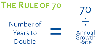 the rule of 70 and calculating growth