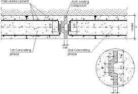 Reinforced Concrete Retaining Wall