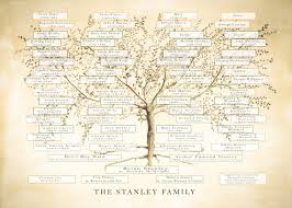 Family Tree Print Custom Family Tree Personalized Mum Anniversary Gift Ancestry Print Genealogy Chart Gift For Parents Grandma Gift