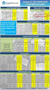 Usps Stamp Weight Chart Usps Price Increase Chart Usps Stamp