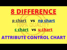 p chart vs np chart vs c chart vs u