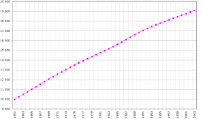 Demographics Of Sri Lanka Wikipedia