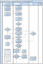 Customer Onboarding Process Flow Chart Bedowntowndaytona Com