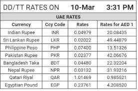 Sending 5000 united arab emirates dirhams to pakistan: Latest Gold And Foreign Exchange Rates In Uae Markets Dubai Gazette