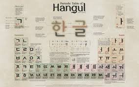 Learn How To Read Anything In Korea By Learning Hangul Key