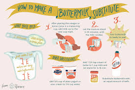 how to make a ermilk subsute