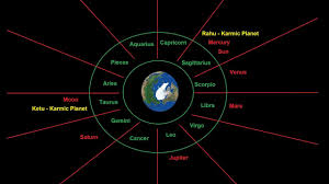Vedic Astrology Creating Birth Charts Kundali Placement Of Planets In Kundali