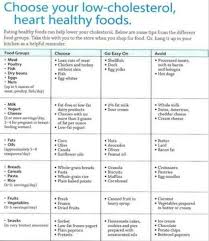 Quick Look Chart Cholesterol Foods Lower Cholesterol Diet