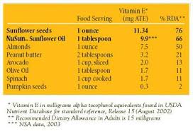 facts about vitamin e