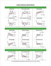 chart patterns cheat sheet