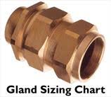 Cable Gland Sizing Charts Swa