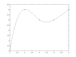 interpolation and polynomial approximation