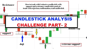 Trading 5 Minute Chart Live 5 Minute Candlestick Trading How To Analyse 5 Minute Candlestick