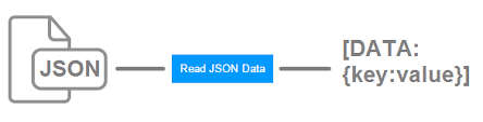 display json data using jquery ajax