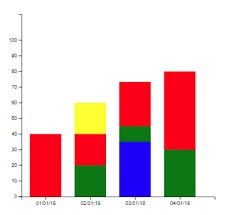 How To Create Multi Color Vertical Bar Chart In D3 Js